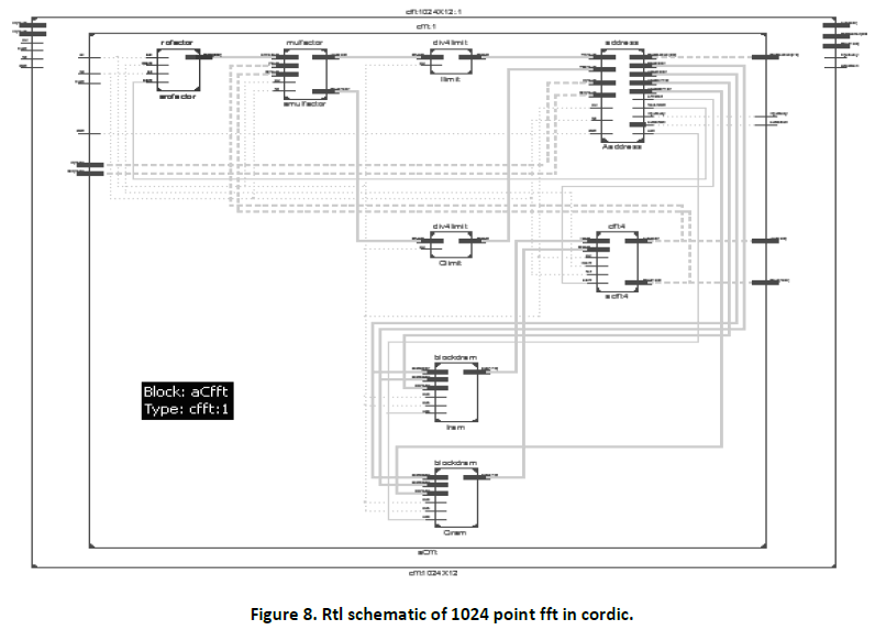 advance-innovations-thoughts-ideas-Rtl-schematic