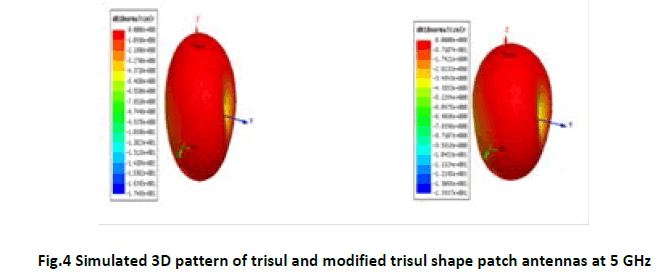 SciELO - Brasil - An improved UWB Patch Antenna Design using