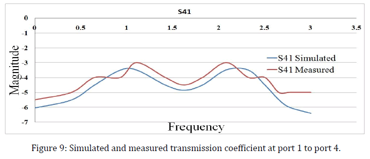 advance-innovations-thoughts-ideas-Simulated-coefficient