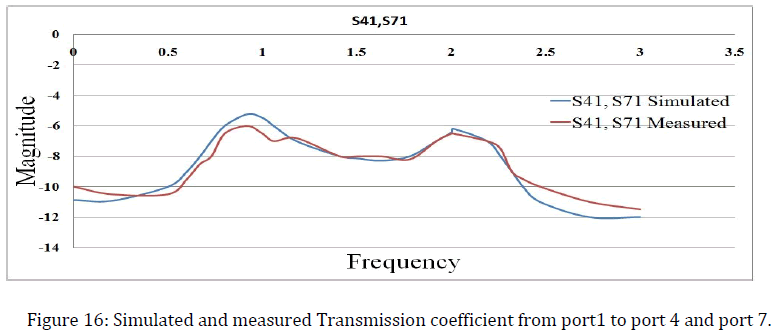 advance-innovations-thoughts-ideas-Simulated-transmission