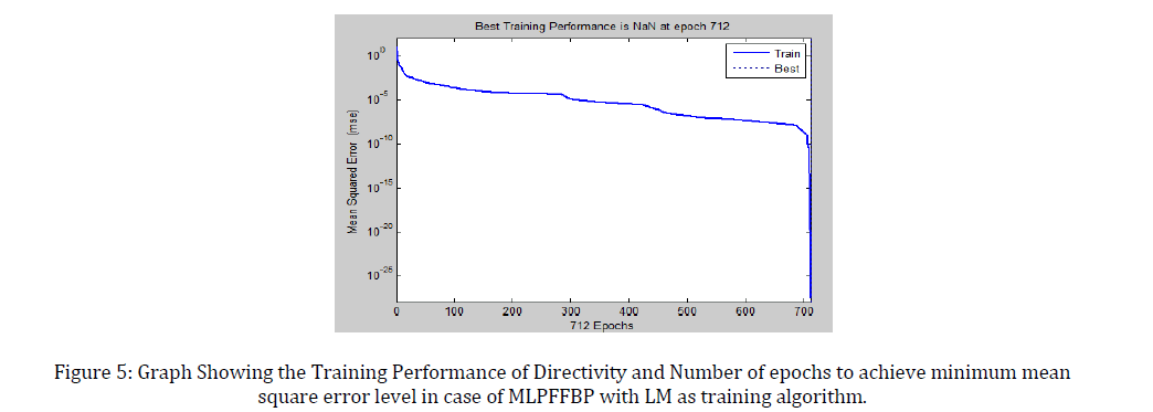 advance-innovations-thoughts-ideas-Training-Performance