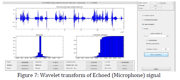 advance-innovations-thoughts-ideas-Wavelet-transform