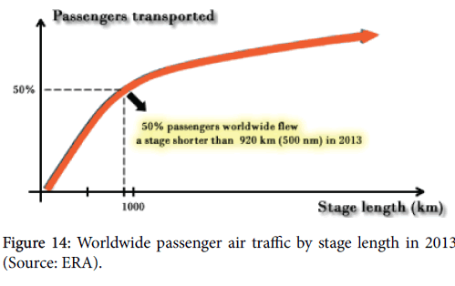 advance-innovations-thoughts-ideas-Worldwide-passenger-air