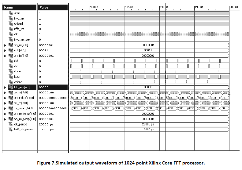 advance-innovations-thoughts-ideas-Xilinx-Core