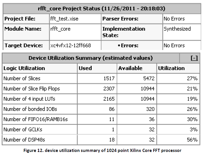 advance-innovations-thoughts-ideas-Xilinx-Core-FFT