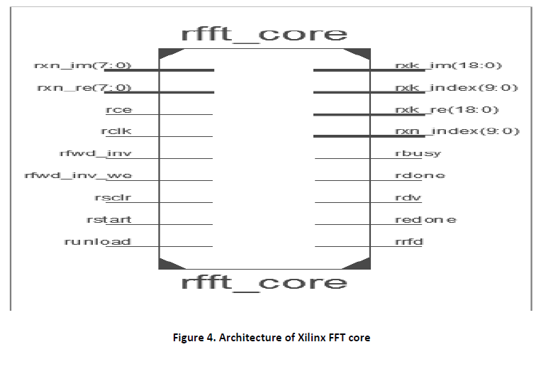 advance-innovations-thoughts-ideas-Xilinx-FFT-core