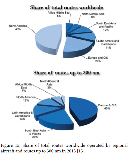advance-innovations-thoughts-ideas-aircraft-routes-up