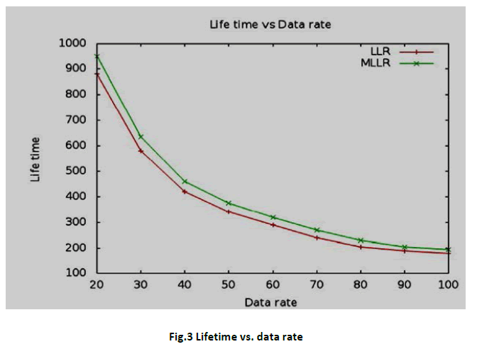 advance-innovations-thoughts-ideas-data-rate