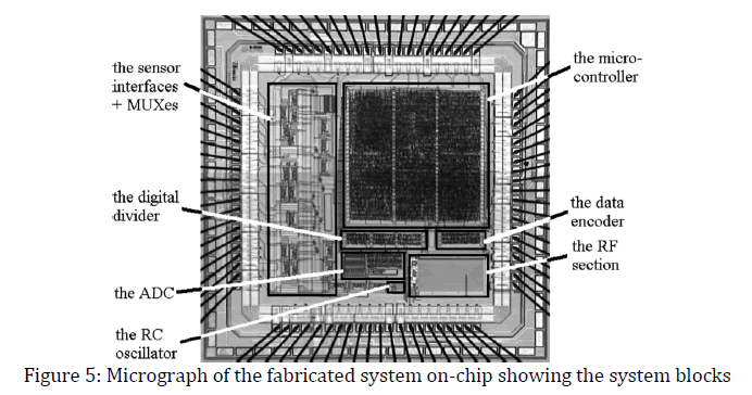 advance-innovations-thoughts-ideas-fabricated-system