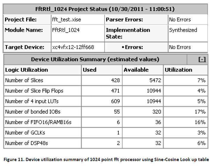 advance-innovations-thoughts-ideas-fft-processor