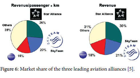 advance-innovations-thoughts-ideas-leading-aviation-alliances
