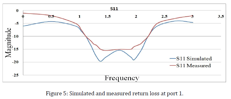 advance-innovations-thoughts-ideas-measured-return