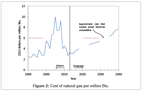 advance-innovations-thoughts-ideas-natural-gas