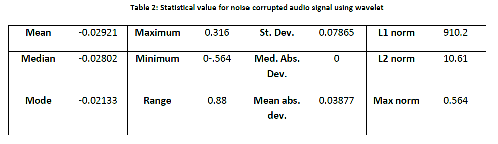 advance-innovations-thoughts-ideas-noise-corrupted