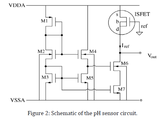advance-innovations-thoughts-ideas-pH-sensor-circuit