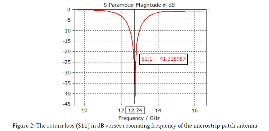 advance-innovations-thoughts-ideas-patch-antenna