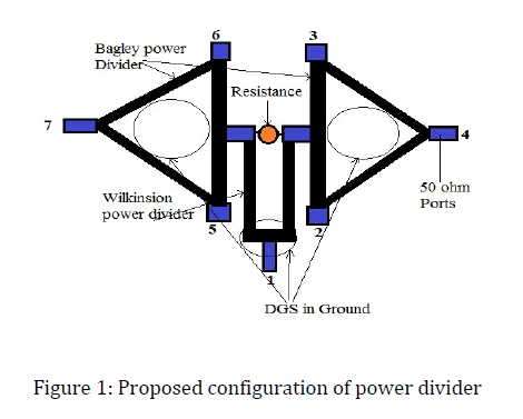 advance-innovations-thoughts-ideas-power-divider
