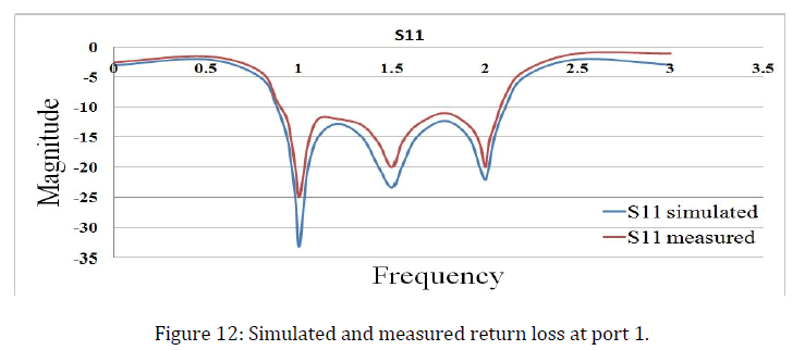 advance-innovations-thoughts-ideas-return-loss