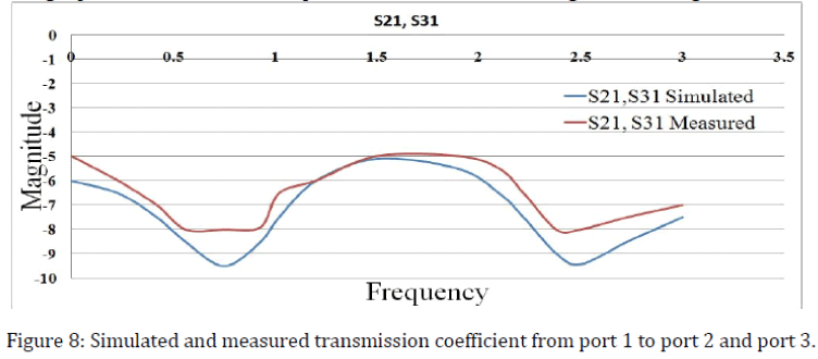 advance-innovations-thoughts-ideas-transmission-coefficient