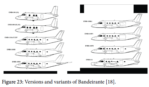 advance-innovations-thoughts-ideas-variants-Bandeirante