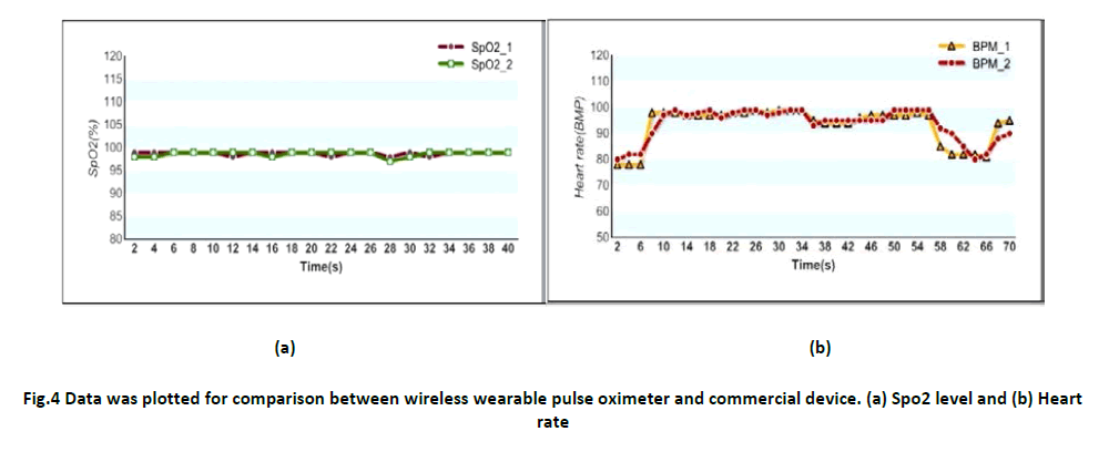 advance-innovations-thoughts-ideas-wearable-pulse-oximeter