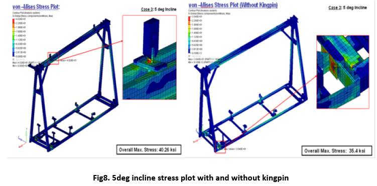 advance-innovations-thoughts-incline-stress-plot