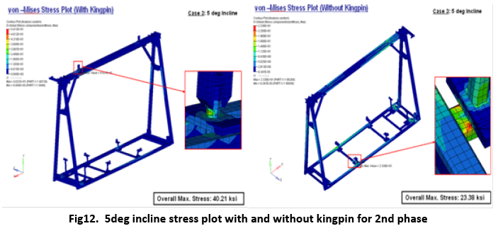 advance-innovations-thoughts-incline-stress-plot