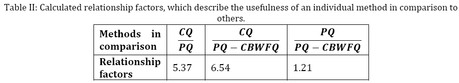 advance-innovations-thoughts-individual-method-comparison