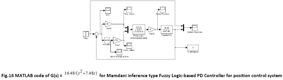 advance-innovations-thoughts-inference-type-Fuzzy
