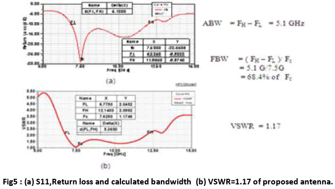 advance-innovations-thoughts-loss-calculated-bandwidth