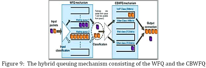advance-innovations-thoughts-mechanism-consisting-WFQ
