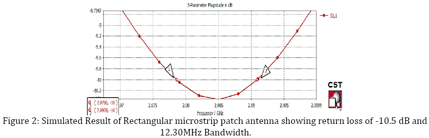 advance-innovations-thoughts-microstrip-patch-antenna