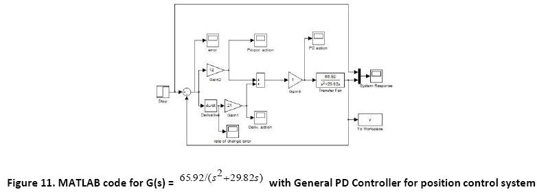 advance-innovations-thoughts-position-control-system