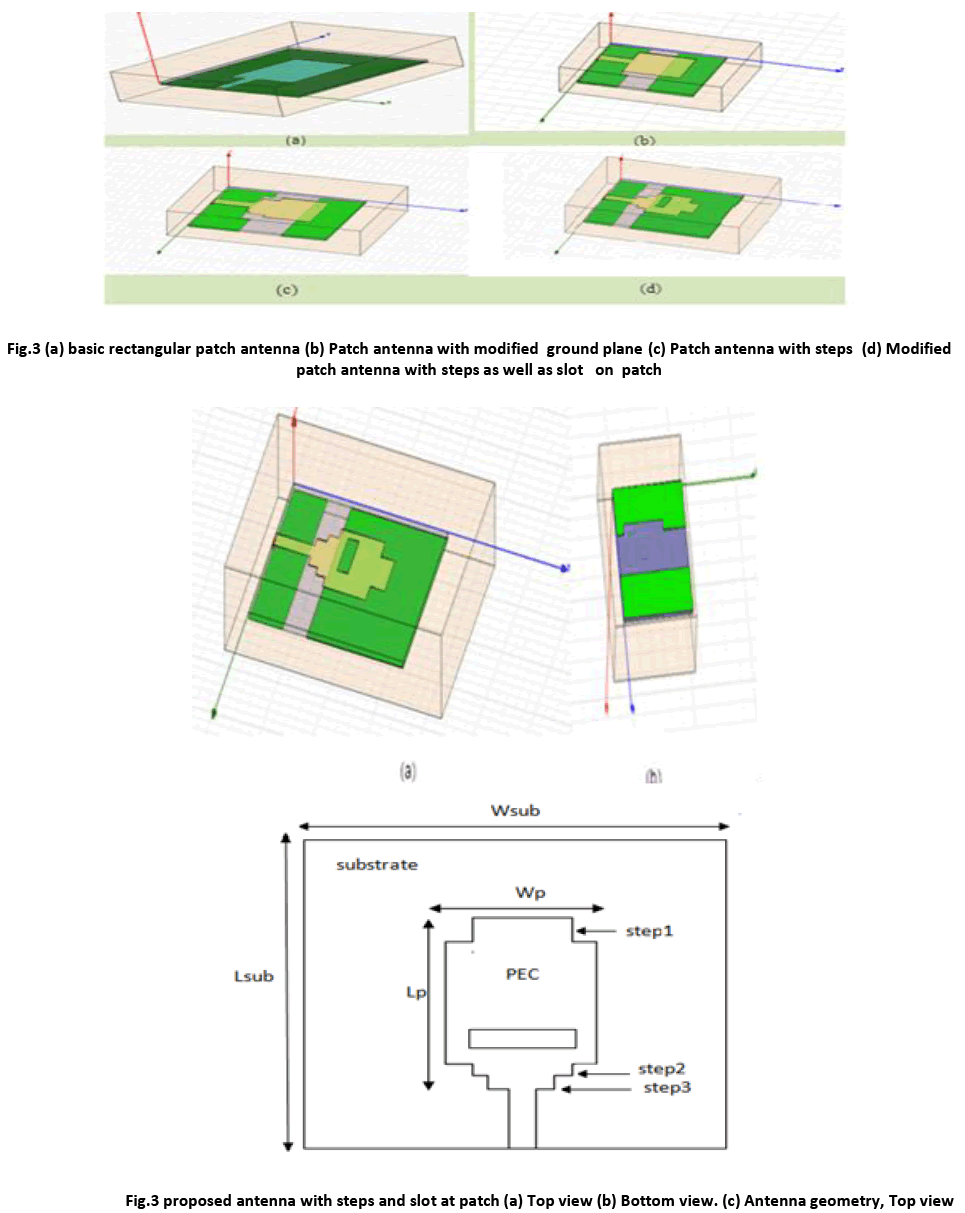 advance-innovations-thoughts-proposed-antenna-steps