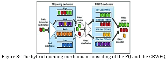 advance-innovations-thoughts-queuing-mechanism-consisting
