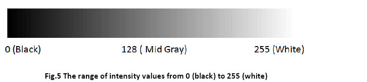 advance-innovations-thoughts-range-intensity-values