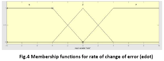 advance-innovations-thoughts-rate-change-error