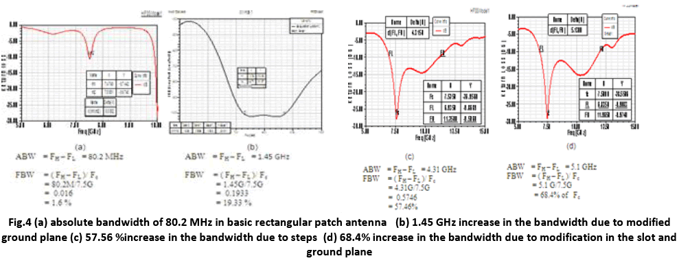 advance-innovations-thoughts-rectangular-patch-antenna