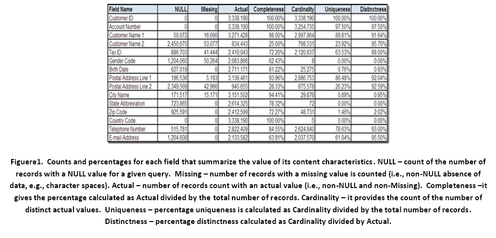 advance-innovations-thoughts-total-number-records