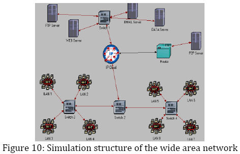 advance-innovations-thoughts-wide-area-network