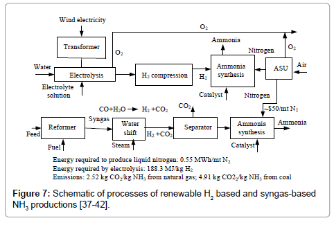 Hydrogen Separation From Natural Gas Hydrogen Separation From Natural Gas