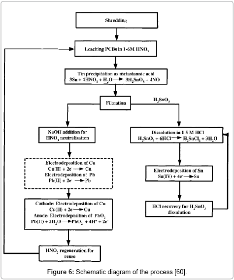 [DIAGRAM] Block Diagram Chemical Engineering - WIRINGSCHEMA.COM