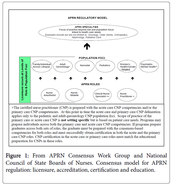 laws affecting nursing practice in the philippines