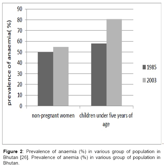 Normal Growth And Development Chart