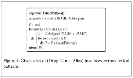 Methotrexate and eye problems