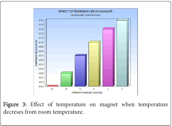 Advancements in science and technology essay