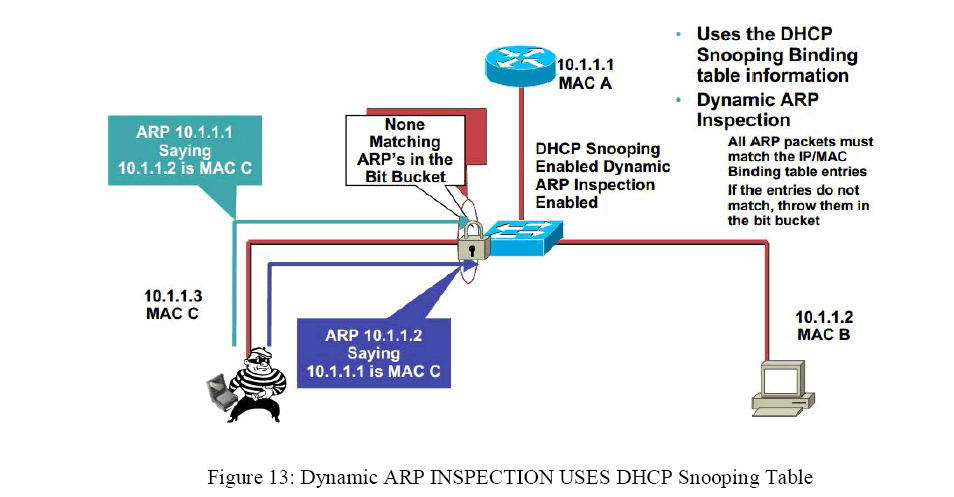 arp poisoning detection opensource