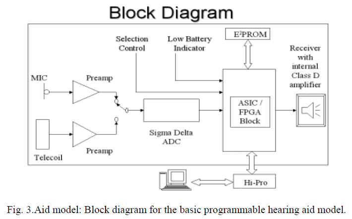 digital hearing aid circuit diagram block diagram hearing aid wiring diagram manual digital hearing aid circuit diagram block diagram hearing aid wiring diagram manual