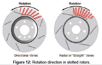 Computer Aided Design and Analysis of Disc Brake Rotors | OMICS