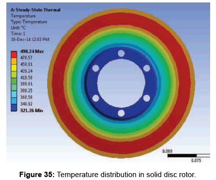 Computer Aided Design and Analysis of Disc Brake Rotors | OMICS